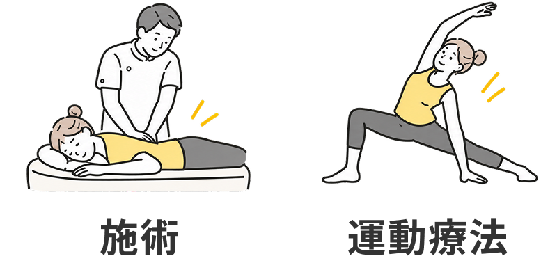施術と運動療法のイメージ